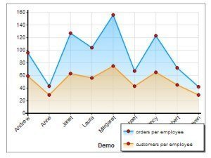 MySQL Line graphs