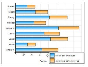 MySQL bar graphs