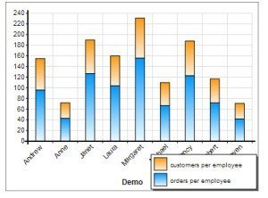 stacked bar graphs