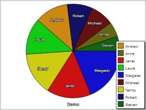 MySQL Pie Graphs