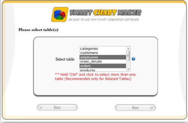 Select MySQL tables for your graph