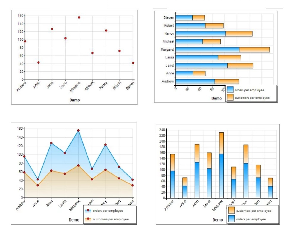 PHP chart types supported by Smart Chart Maker - Powerful PHP chart builder for MYSQL