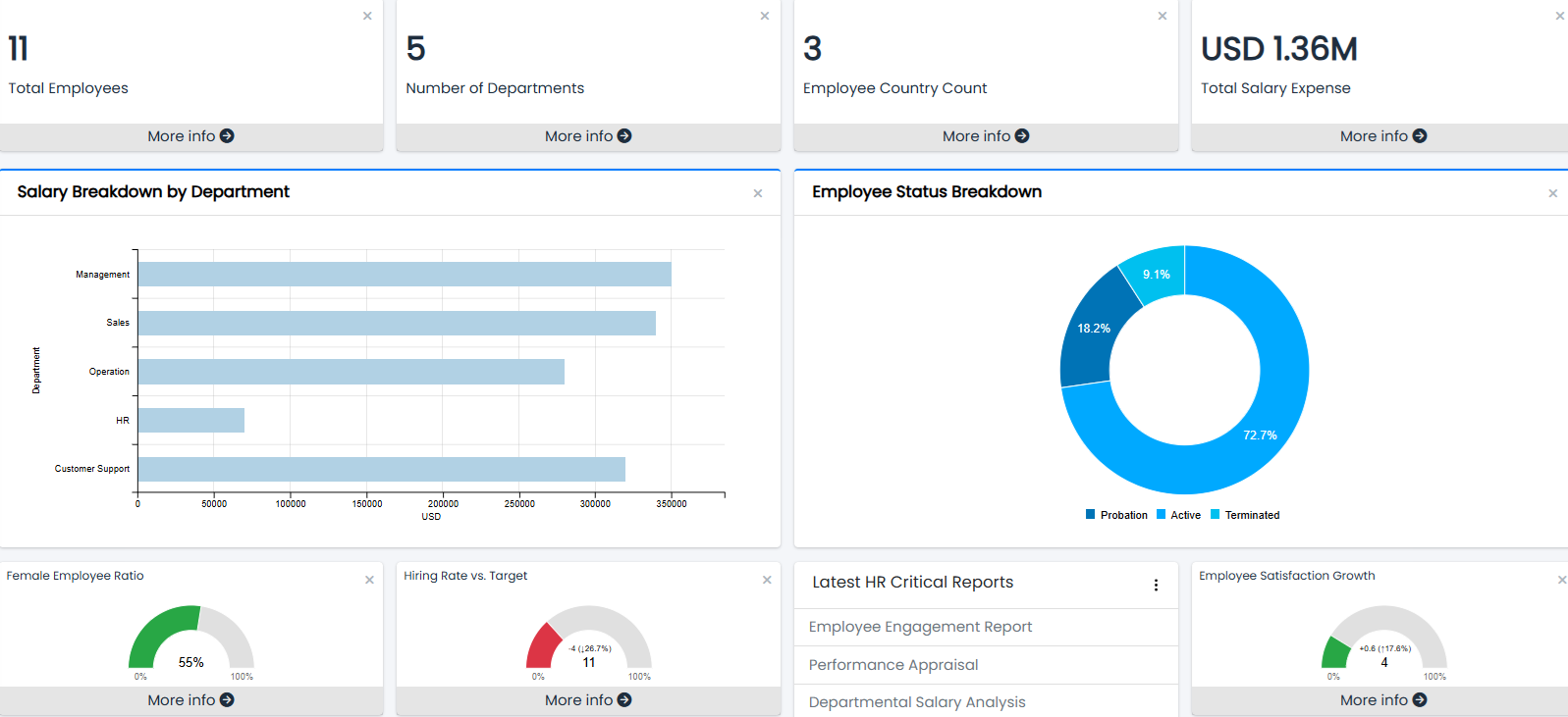 The MySQL Dashboard Builder