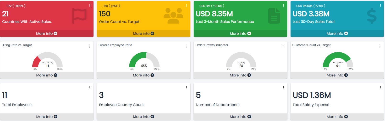 KPI and Metrics Monitoring