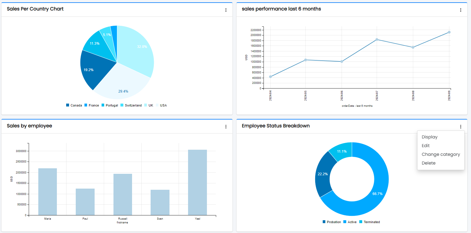 Charts generated by SRM