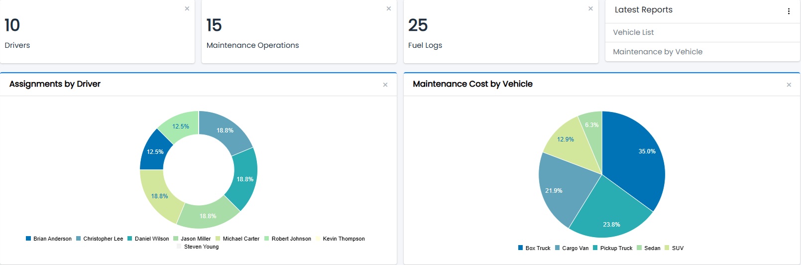 Building PHP Dashboard with SRM - create interactive dashboards for MySQL and MariaDB