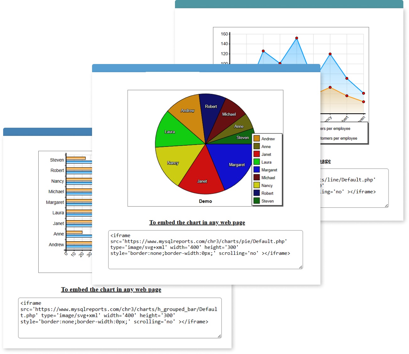 charts generated from MYSQL database using Smart Chart Maker