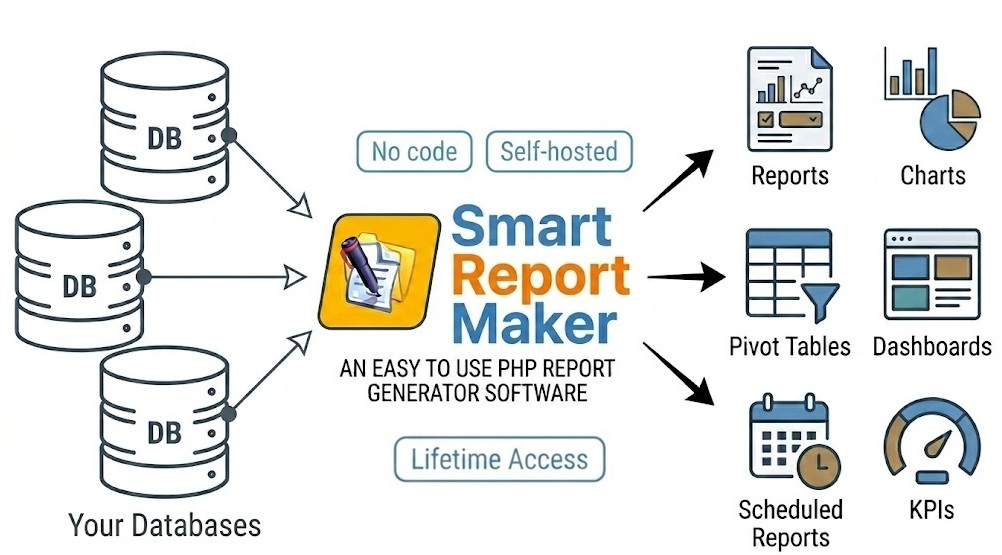Smart Report Maker - PHP report builder for MySQL dashboards, reports, charts, pivot tables, and KPIs