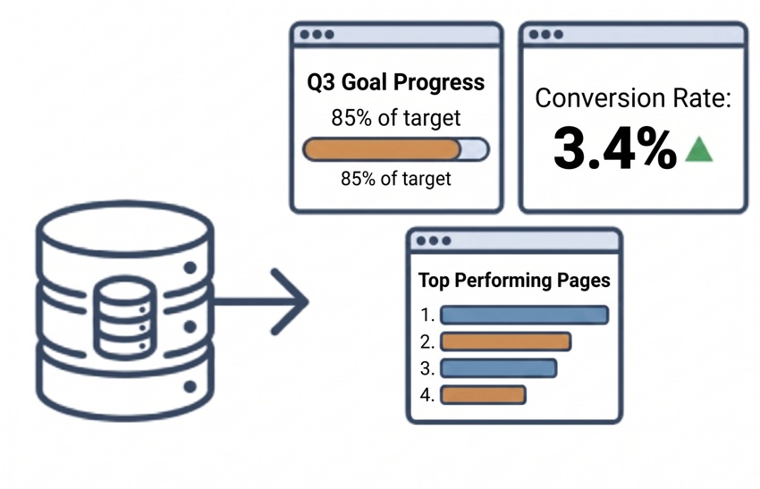 KPI Monitoring and PHP Data Analysis - track metrics from MySQL and MariaDB