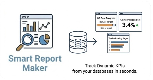 KPI Monitoring and PHP Data Analysis - track metrics from MySQL and MariaDB