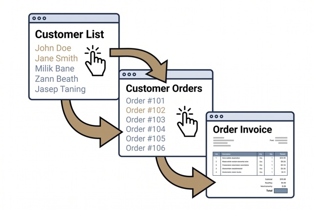 Report Chains - link and connect MySQL reports with parameter passing