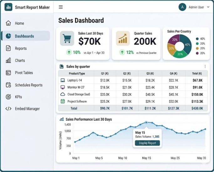 Smart Report Maker