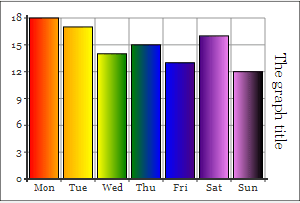 gradient bar graphs