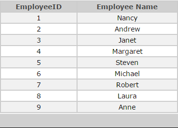 Employee MYSQL Table