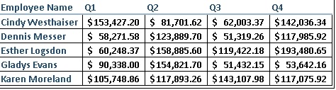 Quarterly sales pivot table report